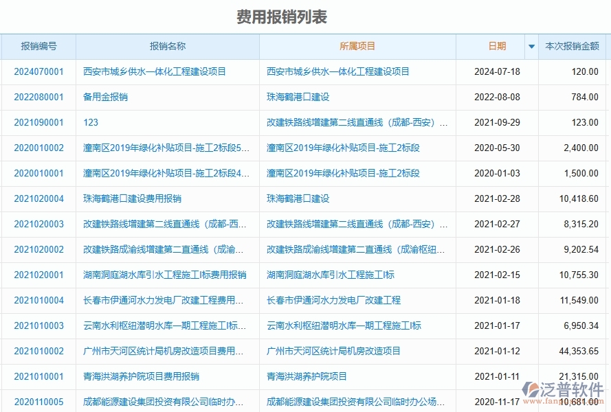 二、泛普軟件-園林工程企業(yè)管理系統(tǒng)的費(fèi)用報(bào)銷(xiāo)為工程企業(yè)帶來(lái)四大管理革新