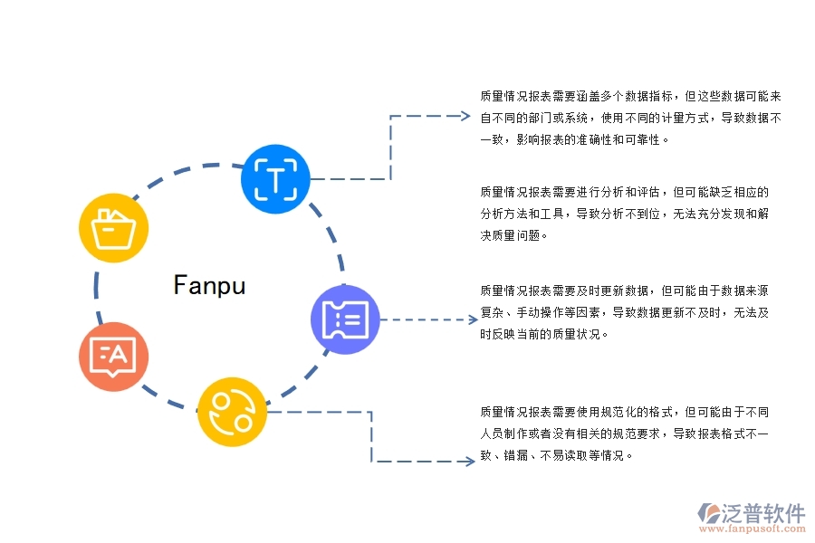 弱電工程質(zhì)量情況報(bào)表管理過程中存在的問題有哪些