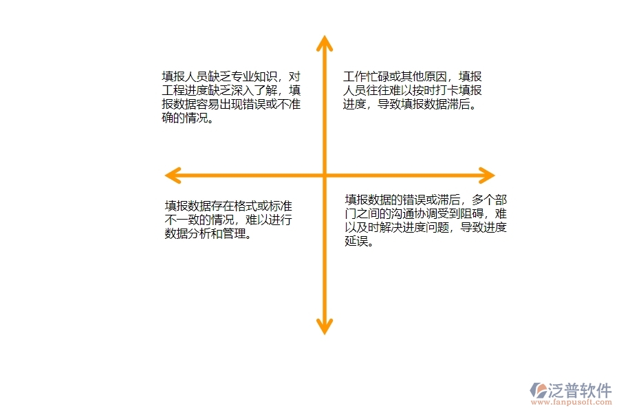 一、公路工程企業(yè)中進(jìn)度填報(bào)管理常見的問題