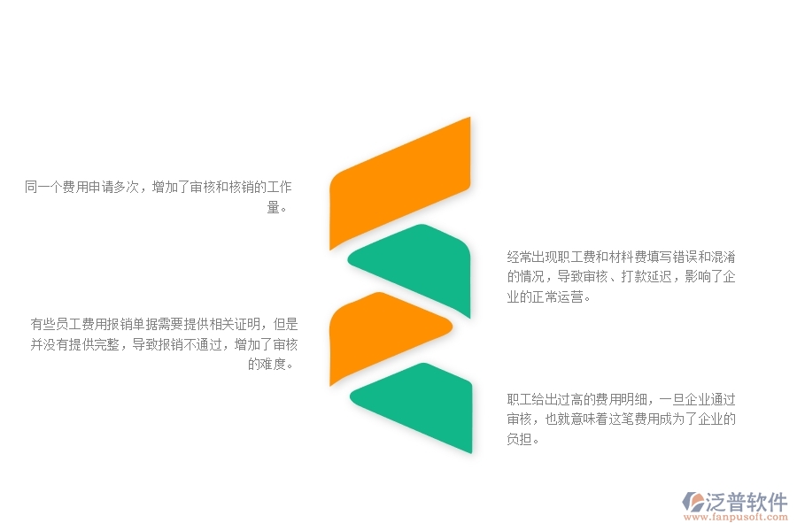 一、幕墻工程企業(yè)中費用報銷列表管理常見的問題