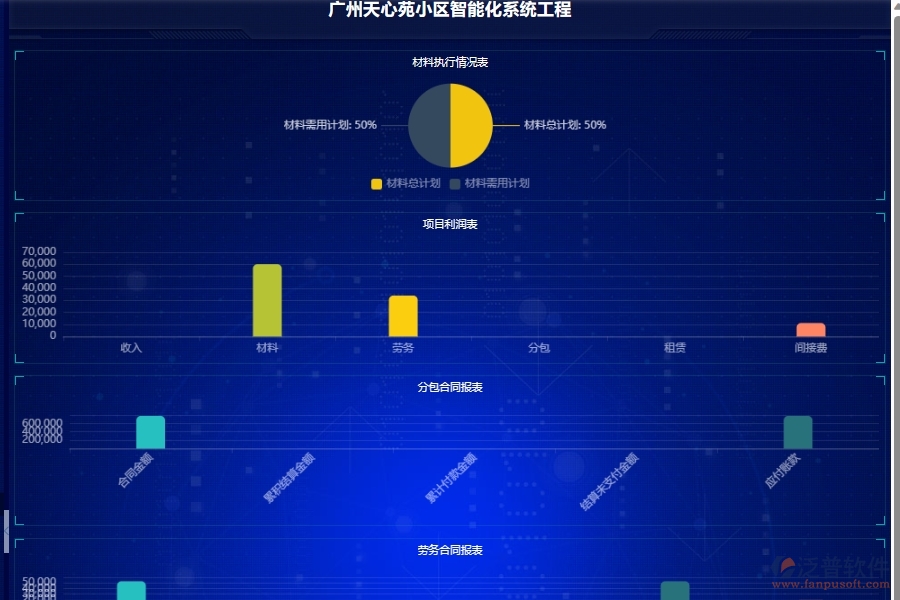 泛普軟件-幕墻工程企業(yè)管理系統(tǒng)的施工項(xiàng)目管理為工程企業(yè)帶來的管理革新