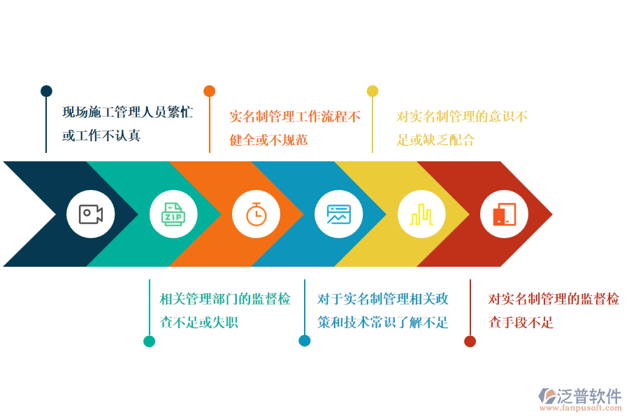 路橋工程企業(yè)在勞務(wù)實(shí)名制登記管理過程中存在的問題有哪些