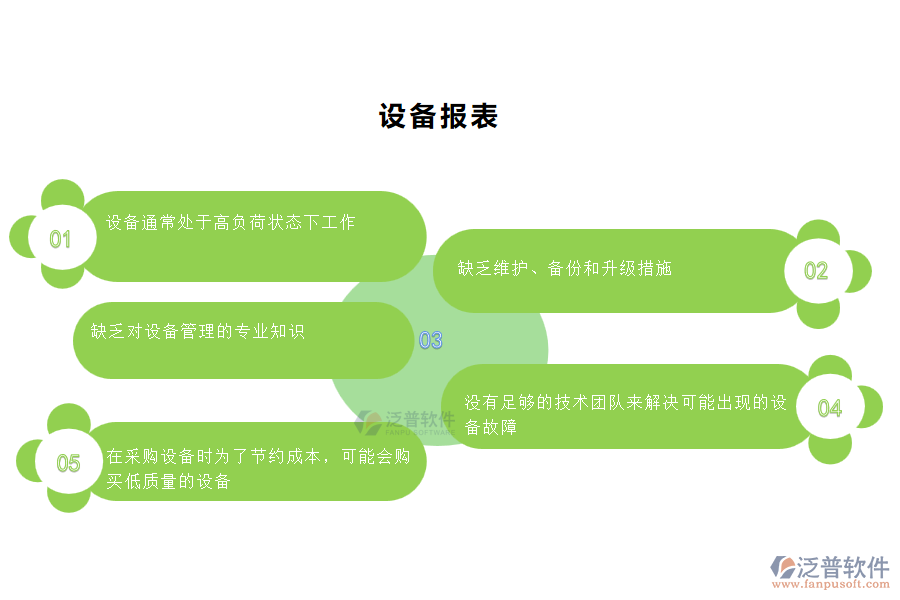 在園林工程企業(yè)中設備管理過程常見的問題