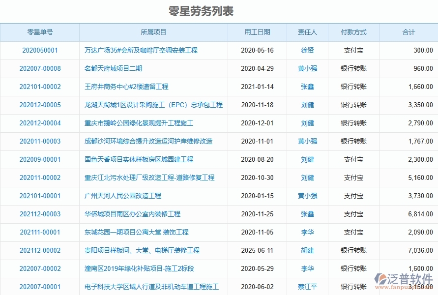 二、泛普軟件-園林工程企業(yè)管理系統(tǒng)如何有效提升企業(yè)中的零星勞務(wù)單管理