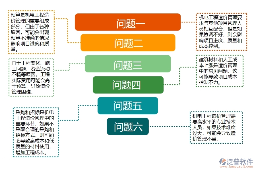 機(jī)電工程造價(jià)費(fèi)用管理過程中存在的問題有哪些