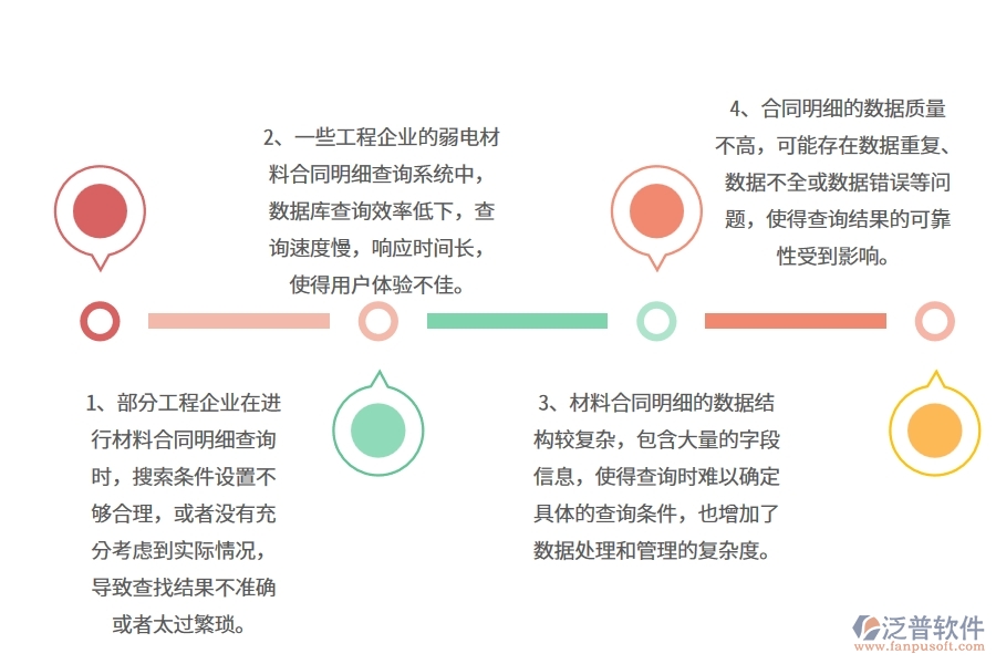 國內(nèi)80%的弱電工程企業(yè)在弱電材料合同明細(xì)查詢中普遍存在的問題