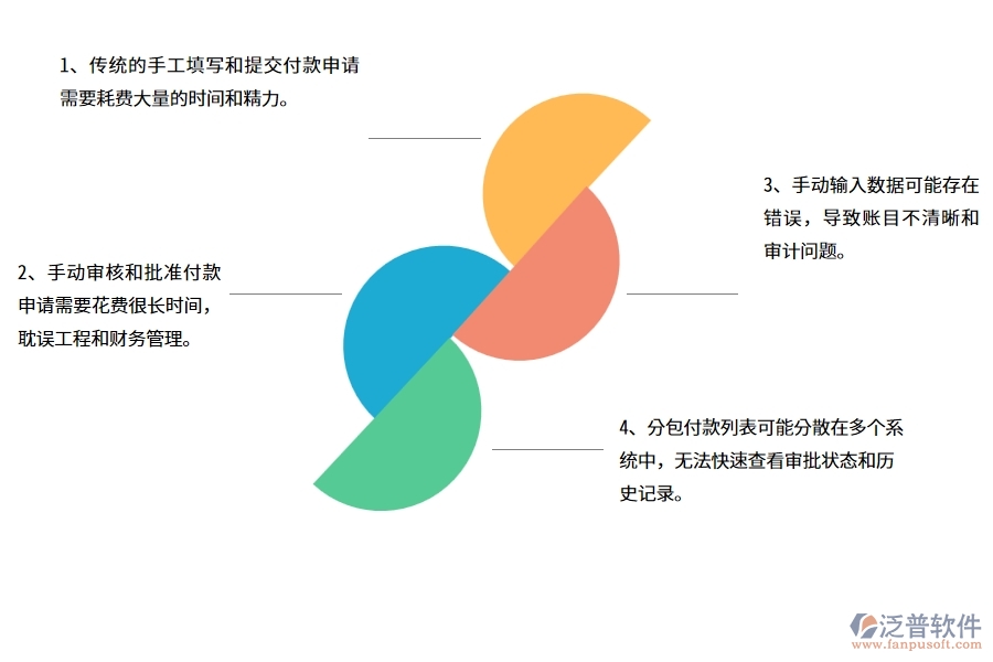 幕墻工程企業(yè)在分包付款列表上面臨的七大痛點(diǎn)