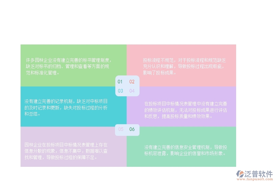 一、國(guó)內(nèi)80%的園林企業(yè)在投標(biāo)項(xiàng)目中標(biāo)情況表管理中存在的缺點(diǎn)