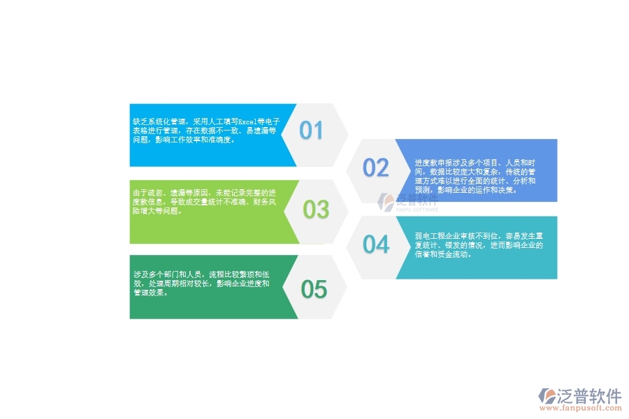 一、弱電工程企業(yè)在進(jìn)度款申報(bào)列表管理中存在的問題