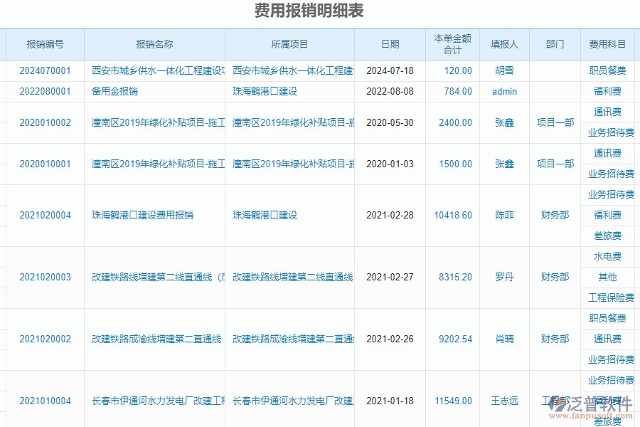 使用泛普軟件-幕墻工程管理系統(tǒng)有哪些好處