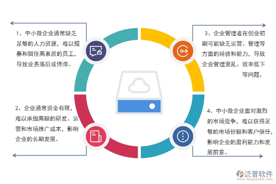 中小微機(jī)電工程企業(yè)管理者的苦惱有哪些