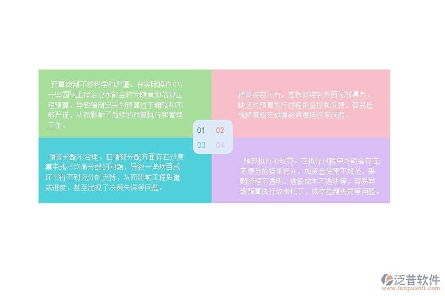 　　13315直接成本預(yù)算  　　一、園林工程企業(yè)在直接成本預(yù)算過程中存在的問題有哪些  　　1、預(yù)算基礎(chǔ)不夠清晰：沒有很好地確定預(yù)算的基礎(chǔ)，沒有搞清預(yù)算包含哪些成本項(xiàng)、哪些成本項(xiàng)是可控的、哪些成本項(xiàng)具有不確定性等等。  　　2、成本預(yù)算過度粗略：一些企業(yè)可能將成本預(yù)算簡化，并且沒有充分地考慮成本的具體構(gòu)成，這會忽略相關(guān)因素導(dǎo)致的具體成本調(diào)整。  　　3、數(shù)據(jù)來源和方法過于單一：企業(yè)在制定直接成本預(yù)算時，可能缺乏不同數(shù)據(jù)來源的比較，導(dǎo)致數(shù)據(jù)來源和預(yù)算模型過于單一。  　　4、忽略不可預(yù)見的挑戰(zhàn)：企業(yè)在制定直接成本預(yù)算時，可能會忽略不可預(yù)見的外部或內(nèi)部因素，如戰(zhàn)略變化、政策環(huán)境的變化、采購成本上漲、施工業(yè)務(wù)難度增加等等。  　　5、成本監(jiān)控和控制不足：過去的成本預(yù)算是企業(yè)管理的基礎(chǔ)，但隨著實(shí)際操作的進(jìn)展，成本發(fā)生變化的情況是很普遍的。  　　二、泛普軟件-園林工程項(xiàng)目管理系統(tǒng)在直接成本預(yù)算中的價值  　　1、強(qiáng)大的成本管理功能：提供了完整的成本管理模塊，幫助企業(yè)實(shí)現(xiàn)成本核算、成本預(yù)算和成本控制。系統(tǒng)自帶的強(qiáng)大分析能力，可以在復(fù)雜環(huán)境下幫助企業(yè)更好地制定直接成本預(yù)算。  　　2、實(shí)時監(jiān)控成本情況：可以實(shí)時追蹤實(shí)際成本和預(yù)算成本之間的差異，及時發(fā)現(xiàn)和糾正成本偏差，提高成本管控的效率。  　　3、便于預(yù)算數(shù)據(jù)管理：提供了直觀明了的預(yù)算數(shù)據(jù)管理界面，可以方便地導(dǎo)入、導(dǎo)出和編輯預(yù)算數(shù)據(jù)，幫助企業(yè)高效管理直接成本數(shù)據(jù)，為制定合理的預(yù)算方案提供便利。  　　4、智能化的預(yù)算分析和預(yù)測：泛普軟件-園林工程項(xiàng)目管理系統(tǒng)基于大數(shù)據(jù)分析技術(shù)，提供了智能化的預(yù)算分析和預(yù)測功能，幫助企業(yè)快速發(fā)現(xiàn)業(yè)務(wù)變化，及時調(diào)整預(yù)算，避免不必要的成本損失。  　　三、泛普軟件-園林工程管理系統(tǒng)中直接成本預(yù)算的注意事項(xiàng)  　　1、 確認(rèn)業(yè)務(wù)范圍：在制定直接成本預(yù)算之前，需要明確當(dāng)前業(yè)務(wù)范圍，包括所需人員、采購商品、耗材和服務(wù)等，這樣才能在預(yù)算中涵蓋所有成本。  　　2、 預(yù)算時間差異性：由于各企業(yè)的業(yè)務(wù)和時段存在差異，所以預(yù)算時間也存在差異，預(yù)算時需要合理控制時間的粒度和長度，以便更加精準(zhǔn)地預(yù)算。  　　3、 考慮不確定性：直接成本預(yù)算需要考慮潛在的風(fēng)險因素，如貨幣匯率波動、供應(yīng)商變更等因素，應(yīng)適當(dāng)提高預(yù)算安全墊來抵御不確定性。  　　4、 數(shù)據(jù)可靠性：預(yù)算數(shù)據(jù)的準(zhǔn)確性會影響后續(xù)工作，應(yīng)該確保數(shù)據(jù)來源可靠和準(zhǔn)確，如供應(yīng)商報價、工資和福利數(shù)據(jù)等，這樣才能制定出可靠的預(yù)算方案。  　　5、 分層次細(xì)化預(yù)算數(shù)據(jù)：在制定直接成本預(yù)算時需要將各項(xiàng)成本數(shù)據(jù)分層次細(xì)化，以便更好的管理和控制各項(xiàng)費(fèi)用支出，同時方便后續(xù)預(yù)算調(diào)整。  　　四、泛普軟件-園林工程管理系統(tǒng)如何解決工程企業(yè)的直接成本預(yù)算痛點(diǎn)  　　1、智能預(yù)算模塊：泛普軟件-園林工程管理系統(tǒng)支持智能預(yù)算模塊，可以通過歷史數(shù)據(jù)分析和預(yù)測，自動制定最佳的直接成本預(yù)算方案。  　　2、全面的成本管理：系統(tǒng)提供了一整套成本管理模塊，包括成本數(shù)據(jù)記錄、成本報表展示、成本分析等功能。  　　3、高效的成本控制：泛普軟件系統(tǒng)支持成本控制功能，可以根據(jù)預(yù)算設(shè)置控制管理規(guī)則，實(shí)現(xiàn)成本管控的有效性，及時發(fā)現(xiàn)和處理成本偏差等問題，提高成本控制的精準(zhǔn)性和效率。  　　4、實(shí)時監(jiān)控：支持實(shí)時監(jiān)控功能，包括成本、進(jìn)度和質(zhì)量等管理指標(biāo)的實(shí)時監(jiān)控，有利于企業(yè)第一時間發(fā)現(xiàn)異常狀況，并及時采取相應(yīng)的措施。