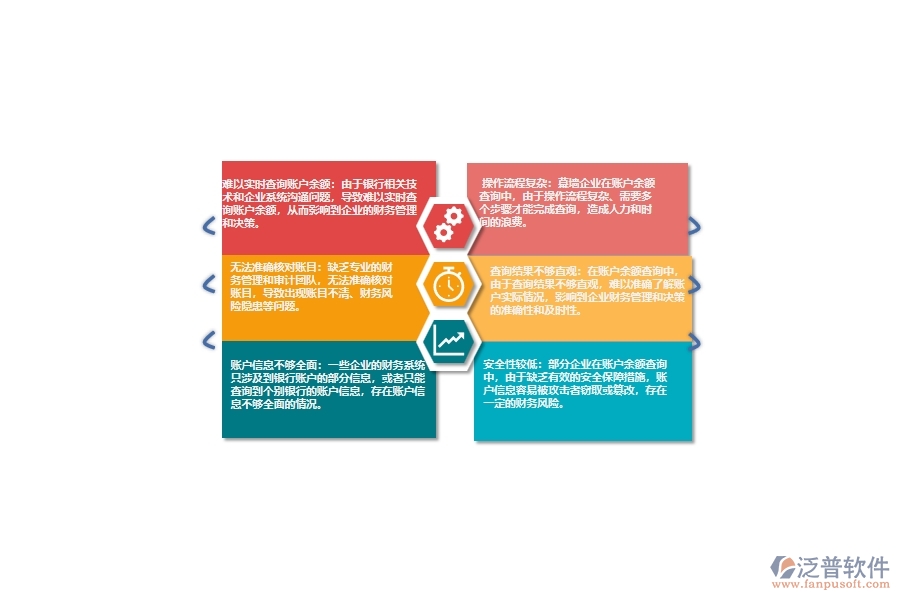 國(guó)內(nèi)80%的幕墻企業(yè)在賬戶余額查詢中普遍存在的問題