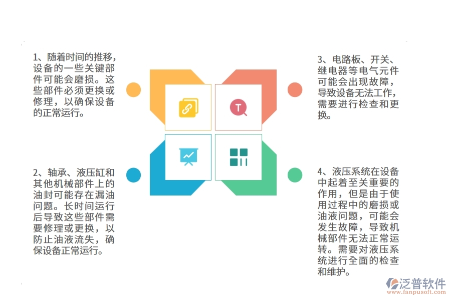 在路橋工程企業(yè)設(shè)備維修中常見的問題