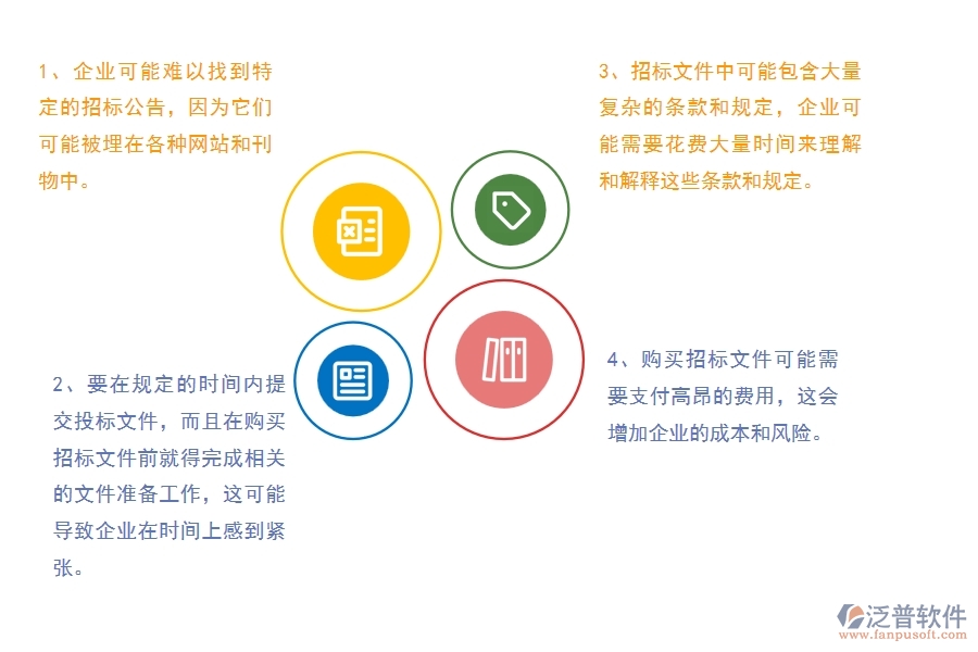 沒(méi)有使用系統(tǒng)之前，公路工程企業(yè)在招標(biāo)文件購(gòu)買的時(shí)候會(huì)遇到哪些問(wèn)題