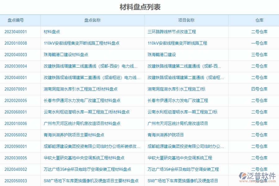 三、幕墻工程企業(yè)系統(tǒng)中使用泛普軟件材料盤點(diǎn)管理的好處