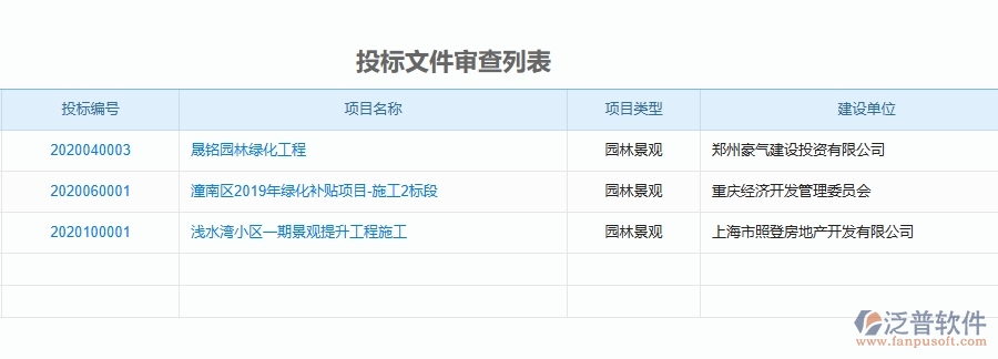 二、泛普軟件-園林工程項目管理系統(tǒng)在投標文件審查列表中的方案