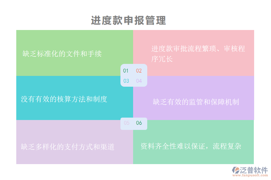 在機(jī)電工程施工企業(yè)管理中進(jìn)度款申報(bào)管理方面存在的問題