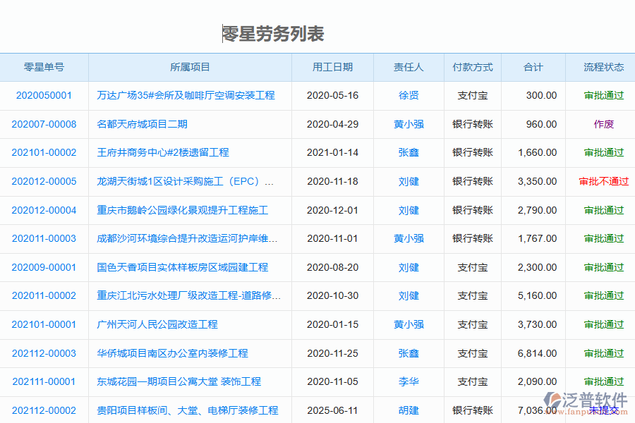 泛普軟件-園林工程企業(yè)管理系統(tǒng)如何有效提升企業(yè)中的零星勞務(wù)單管理