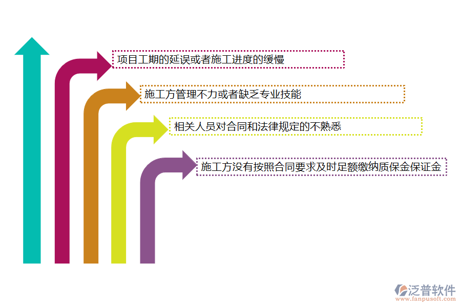 國內(nèi)80%的路橋工程企業(yè)在質(zhì)保金管理過程存在的問題