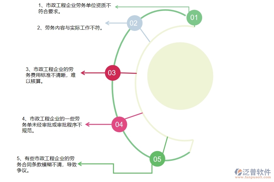 在市政工程企業(yè)零星勞務(wù)單過程中可能存在的問題有哪些