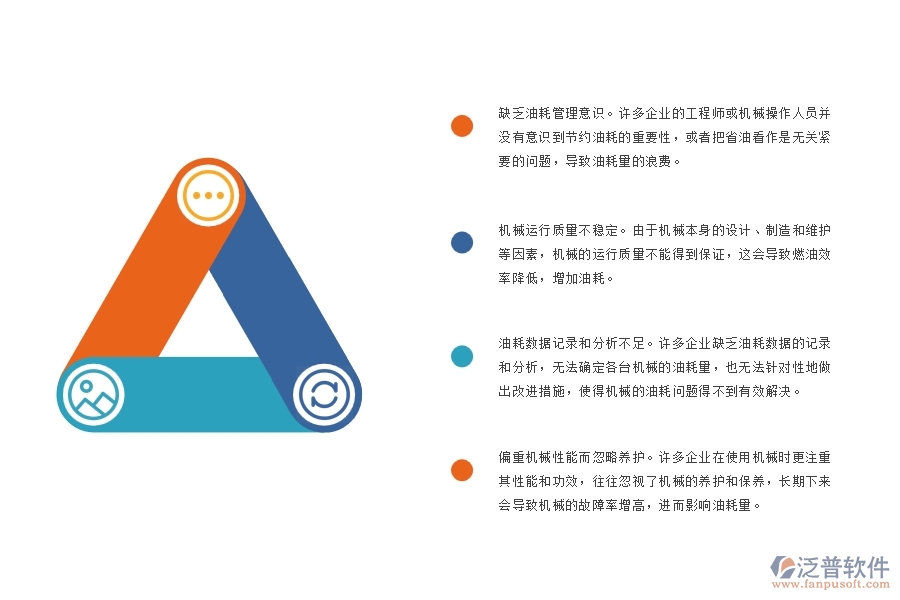 路橋工程企業(yè)機械油耗管理方面普遍存在哪些問題