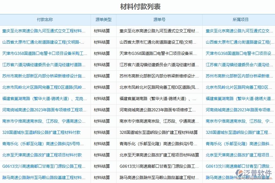 泛普軟件-園林工程管理系統(tǒng)如何解決工程企業(yè)的材料付款管理痛點(diǎn)