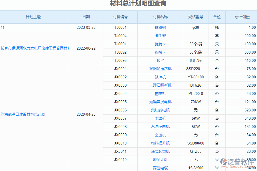 泛普軟件-弱電工程企業(yè)管理系統(tǒng)如何有效提高材料計(jì)劃管理