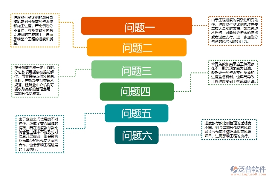 機(jī)電工程分包工程進(jìn)度款付款比例管理過程中存在的問題有哪些