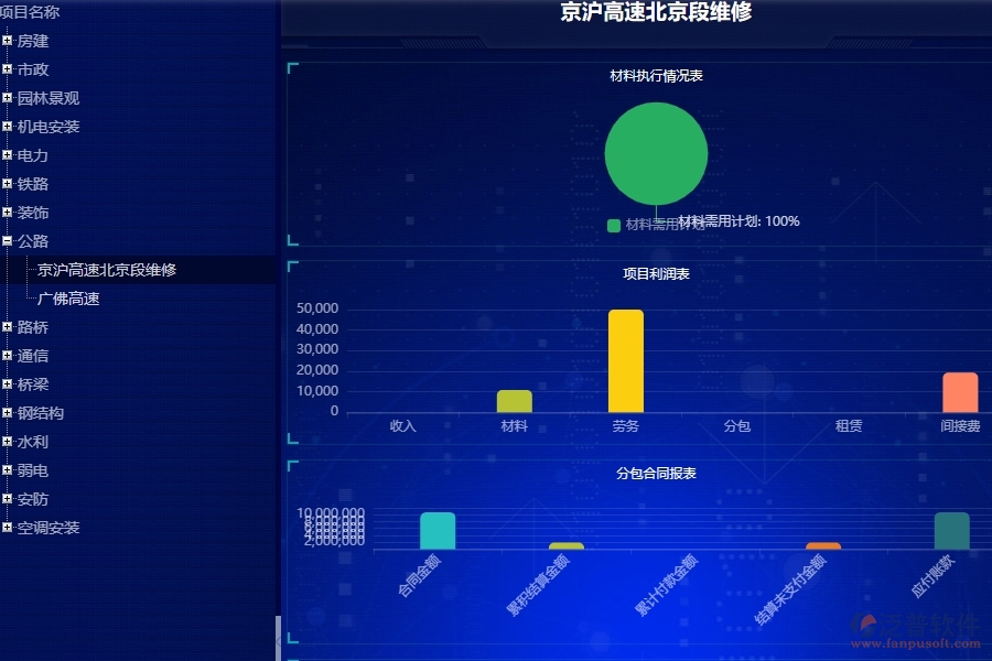 二、泛普軟件-公路工程項目看板能為企業(yè)帶來什么價值