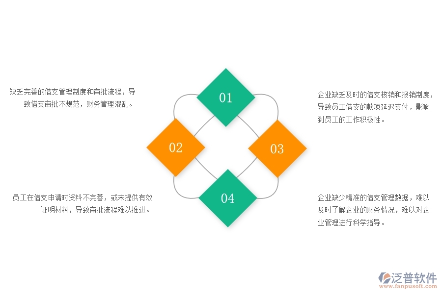 一、弱電工程企業(yè)在借支管理中存在的問題