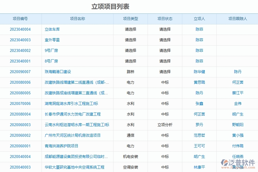 泛普軟件-路橋工程管理系統(tǒng)中立項信息登記填寫的注意事項