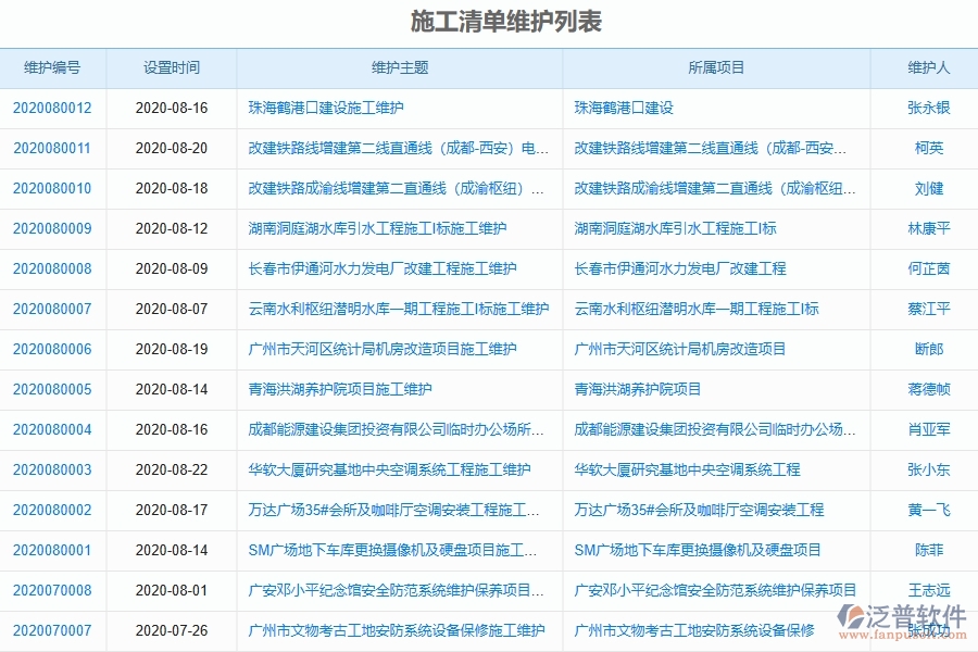 泛普軟件-幕墻工程項目管理系統(tǒng)在施工清單維護列表中的作用