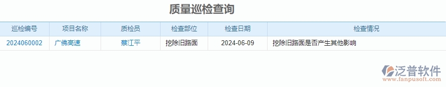 二、泛普軟件-公路工程企業(yè)管理系統(tǒng)的管控點作用