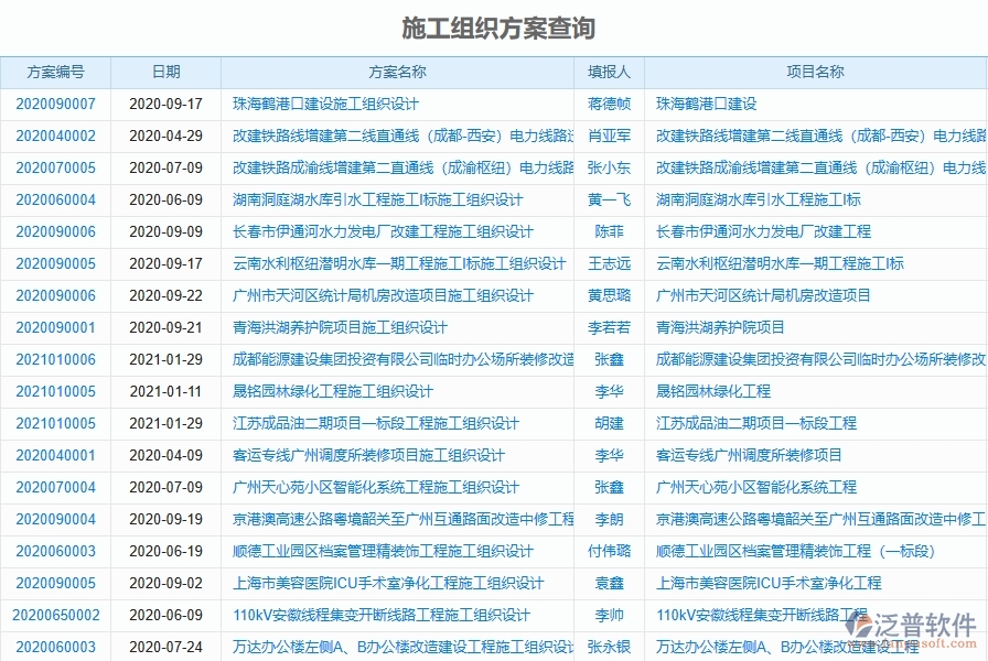 二、泛普軟件-弱電工程項目管理系統(tǒng)在施工組織方案查詢中的價值