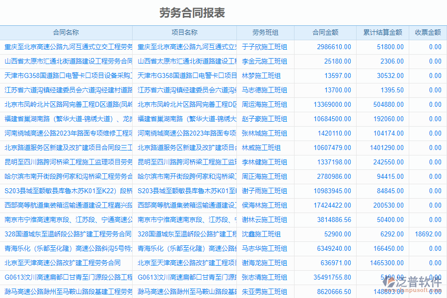 泛普軟件-路橋工程項目管理系統(tǒng)中勞務(wù)合同報表的價值