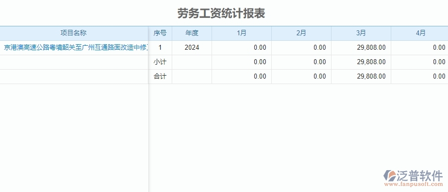 二、泛普軟件-公路工程系統(tǒng)如何提升企業(yè)的勞務(wù)報表管理