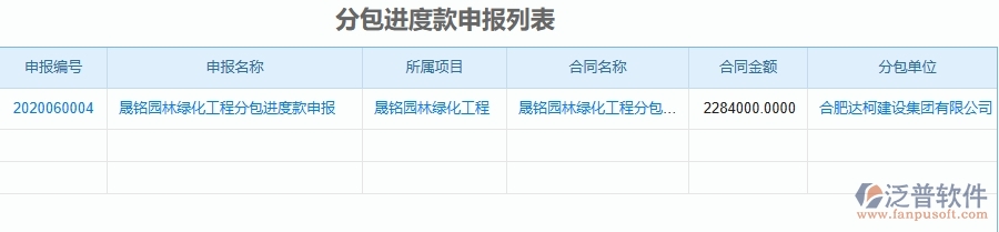 二、泛普軟件-分包進(jìn)度款申報(bào)列表為園林工程企業(yè)提供了哪些方面的應(yīng)用價(jià)值