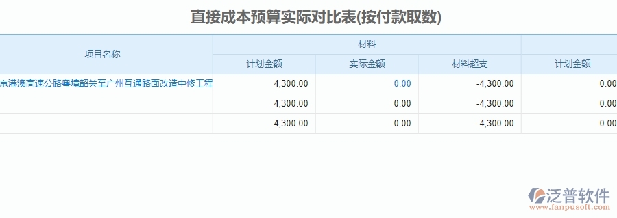 二、泛普軟件-公路工程企業(yè)直接成本預(yù)算實(shí)際對(duì)比表管理系統(tǒng)的管控點(diǎn)