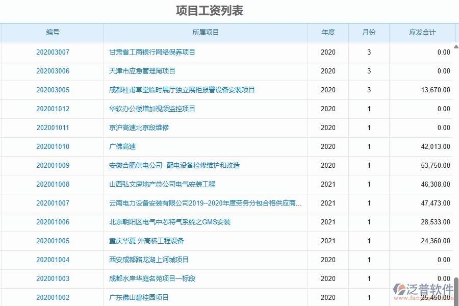 二、泛普軟件-園林工程企業(yè)在項(xiàng)目工資列表中需要注意哪些問題