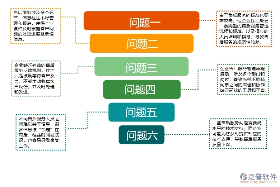 機電工程企業(yè)售后服務(wù)質(zhì)量跟進管理上面臨的(六)大痛點