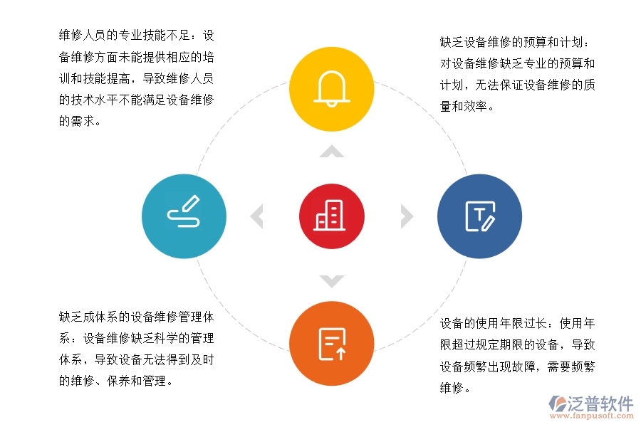 國(guó)內(nèi)80%的園林企業(yè)在設(shè)備維修中普遍存在的問題