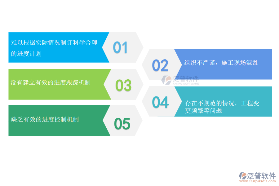 多數(shù)路橋企業(yè)在進(jìn)度管理過程中存在的問題