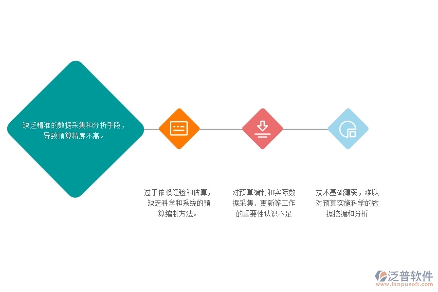 　一、公路工程企業(yè)在直接成本預(yù)算圖表過程中存在的問題