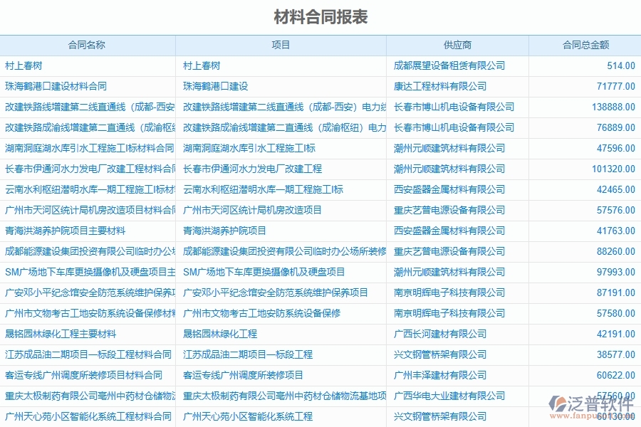 泛普軟件-弱電工程企業(yè)管理系統(tǒng)對(duì)于材料合同報(bào)表的管理作用體現(xiàn)在哪些方面