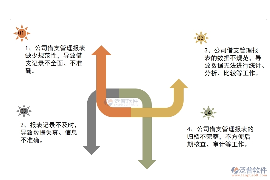 多數(shù)幕墻工程企業(yè)在公司借支管理報(bào)表中存在的問題