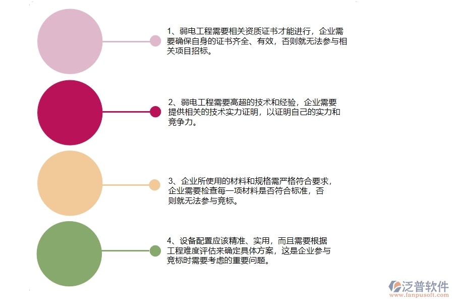 弱電工程企業(yè)在開標登記上面臨的四大痛點