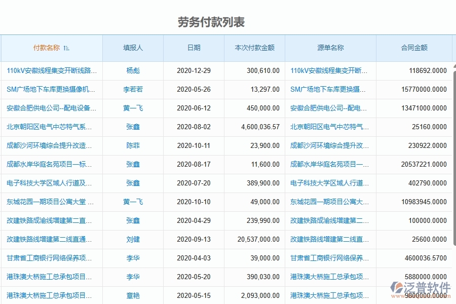 二、泛普軟件-弱電工程項目管理系統(tǒng)在勞務付款列表中的方案