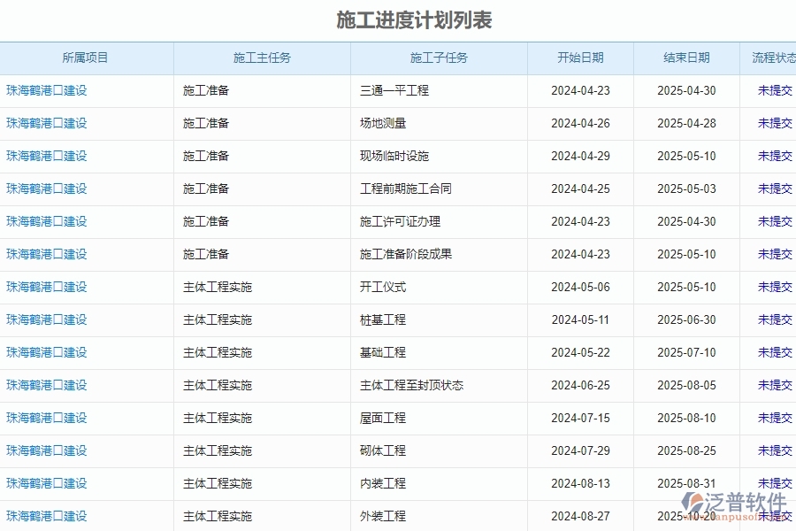 三、泛普軟件-公路工程企業(yè)管理系統(tǒng)中施工進度計劃的核心功能