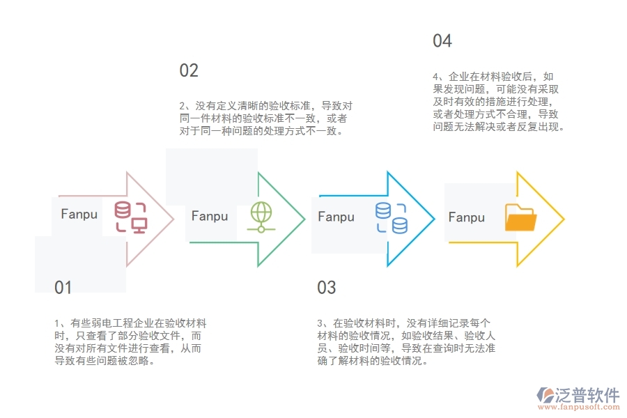 多數(shù)弱電工程企業(yè)在材料驗收明細(xì)查詢中存在的問題